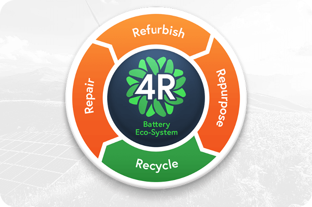 4R Battery Ecosystem